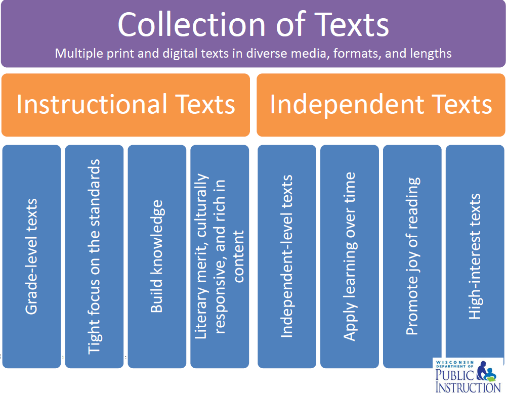 Collection of Texts Handout