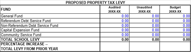 Sample DPI budget hearing proposed property tax levy table