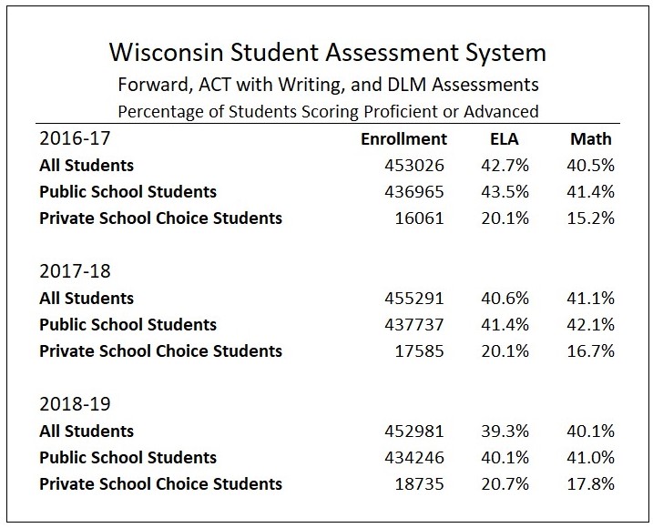 Table of last three years of WSAS results. This information is reproduced in the posted spreadsheet.